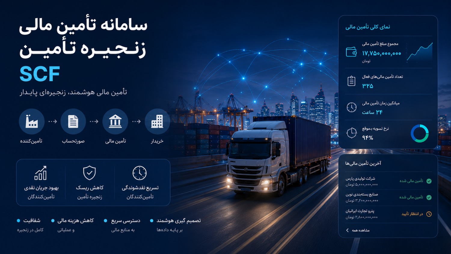 سامانه تامین مالی زنجیره تامین (SCF)